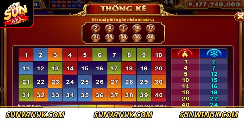 Keno Sunwin - Đỉnh Cao Đổi Thưởng Trực Tuyến Giá Trị 3 Bật mí kinh nghiệm chơi Keno thắng lớn từ cao thủ