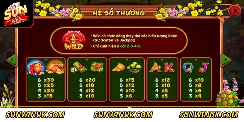 Sắc Xuân Chợ Tết Sunwin - Trải Nghiệm Không Khí Tết Đoàn Viên 3 Áp dụng mẹo quay hũ thông minh để rinh lộc xuân đầy túi
