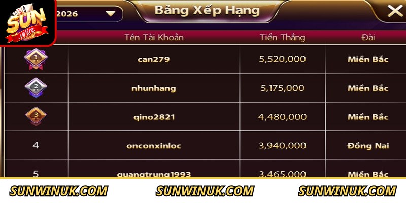 Xổ Số 3 Miền Sunwin - Đỉnh Cao Lô Đề Trực Tuyến Hấp Dẫn 2 Xổ số 3 miền Sunwin mang đến nhiều ưu điểm vượt trội, độc đáo